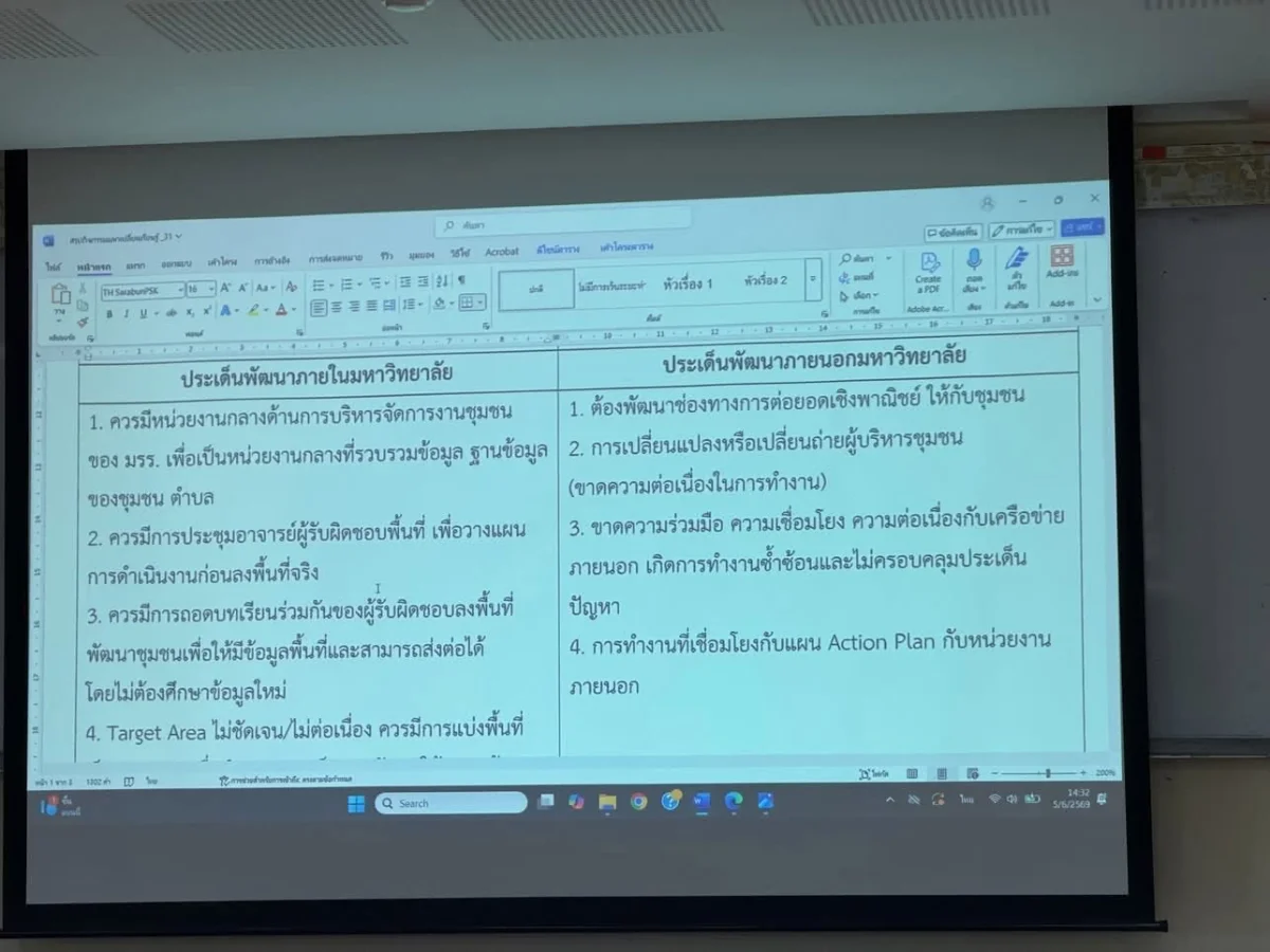 ภาพเพิ่มเติม