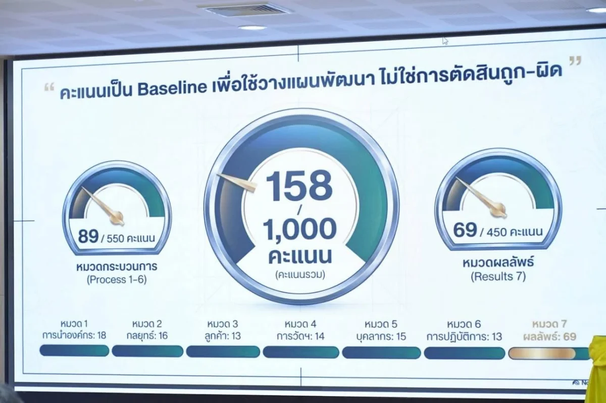 ภาพเพิ่มเติม