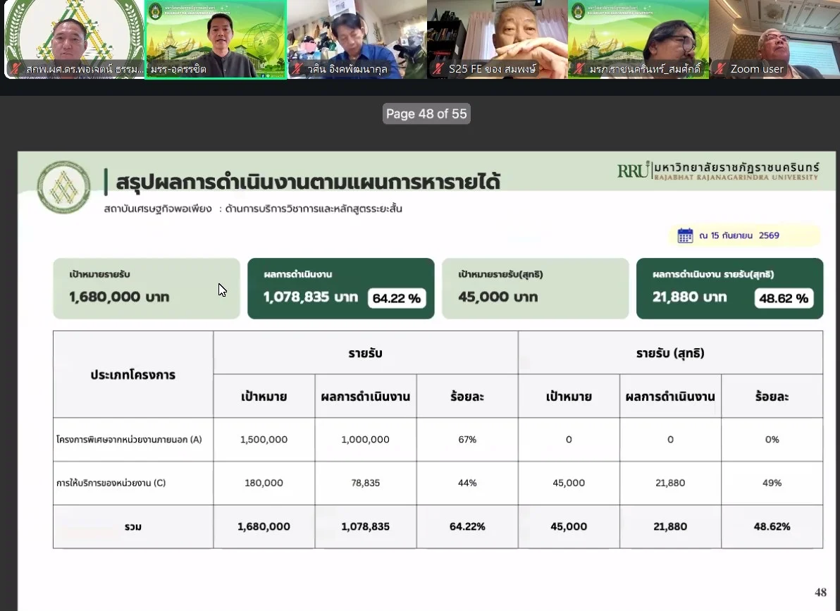 ภาพเพิ่มเติม