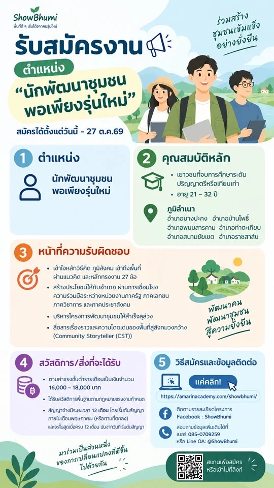 ภาพเพิ่มเติม